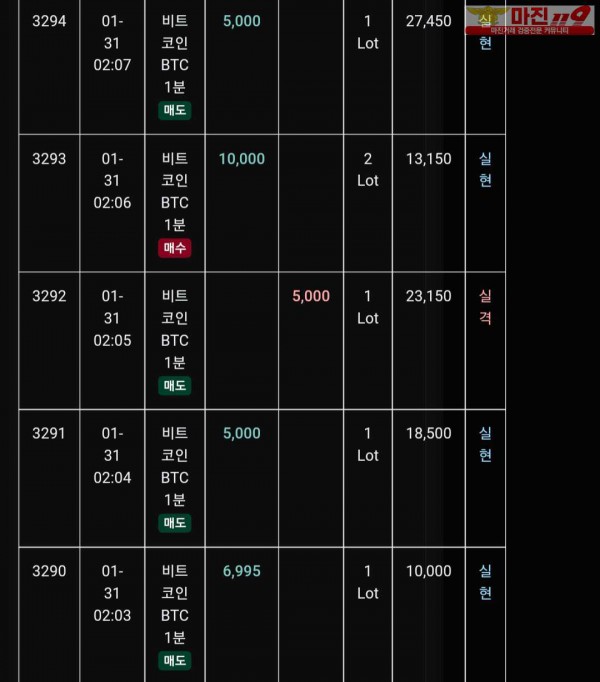 글로벌 트레이딩777점 수익인증