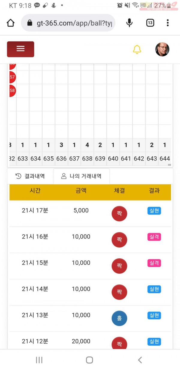 글로벌777점히