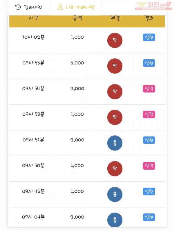 국대점 수익인증