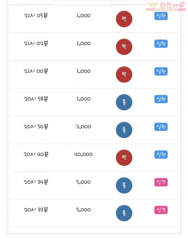 국대점 수익인증