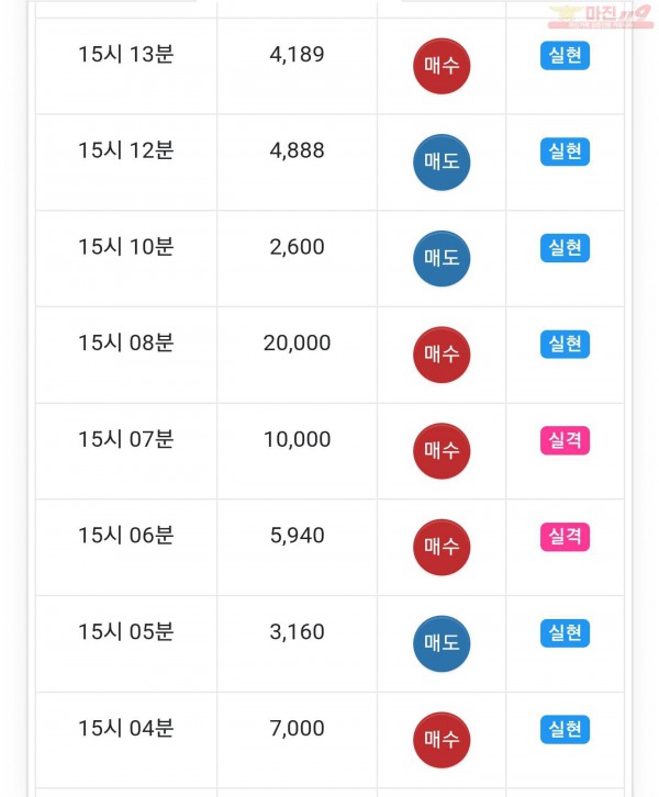 글로벌일등점 수익인증