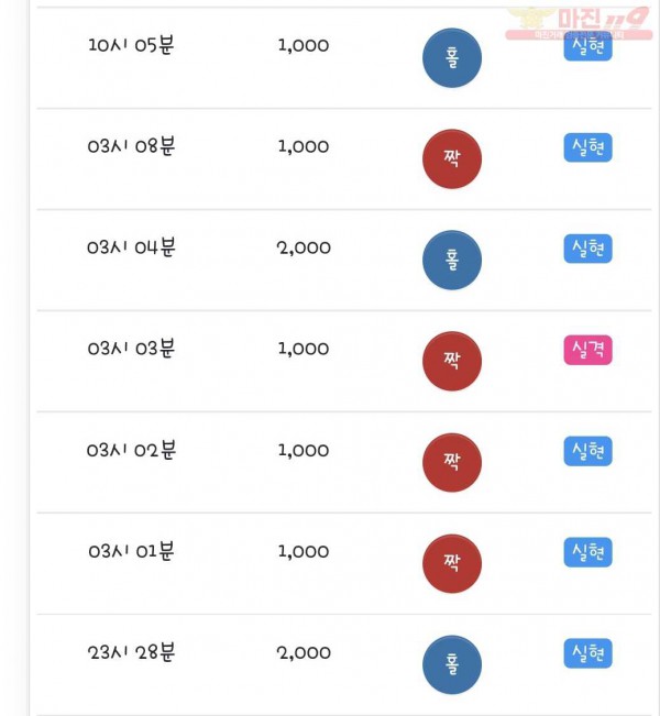 국대점 수익인증
