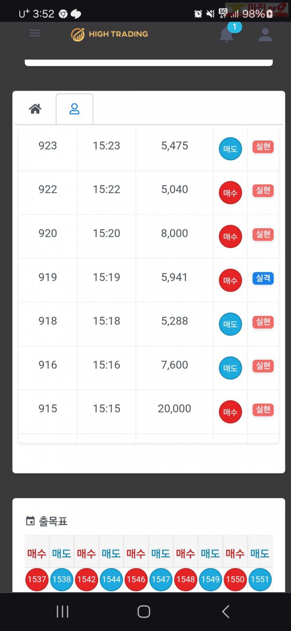 하이트레이딩 777점 수익인증입니다