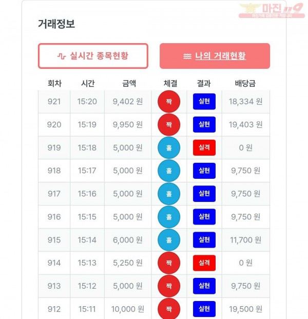 퍼스트 신뢰점 수익인증