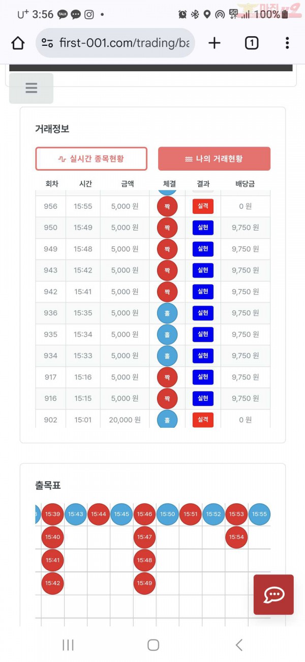 퍼스트 신뢰점