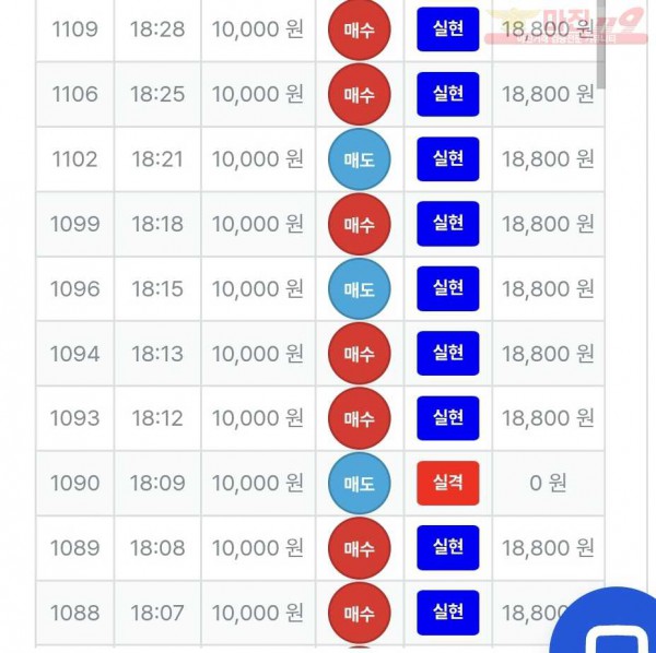신뢰점
