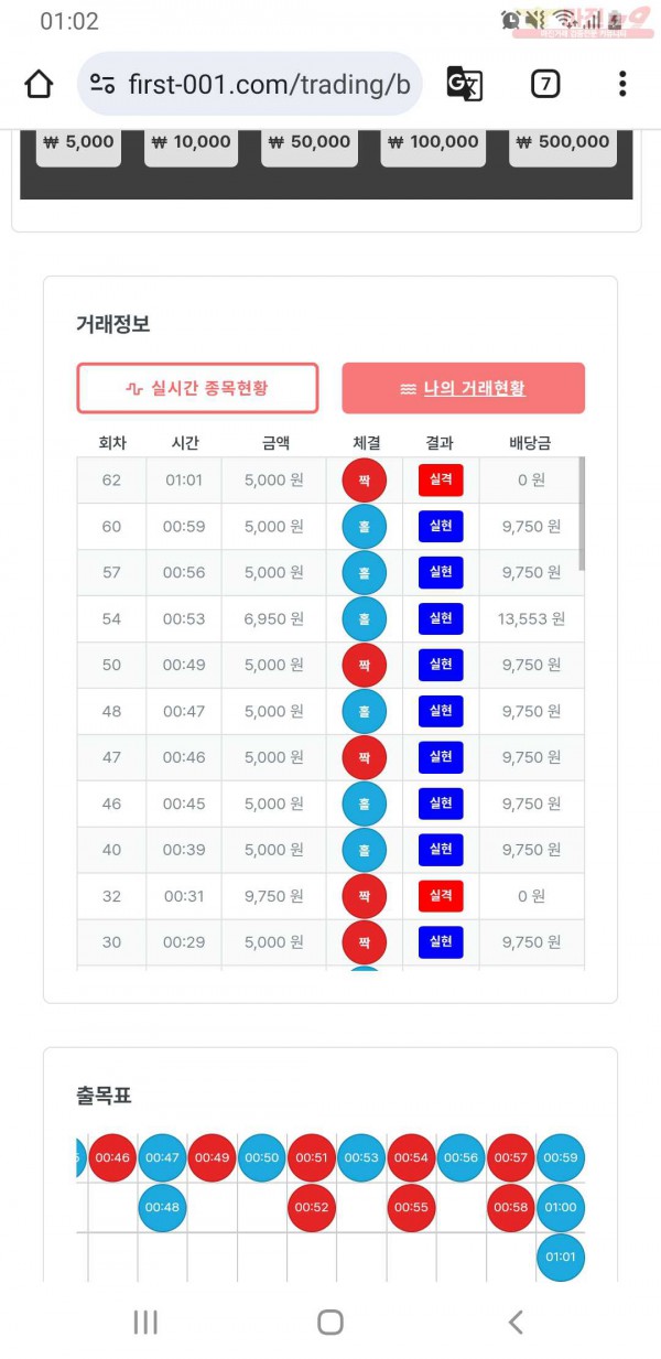 퍼스트 신뢰점 인증