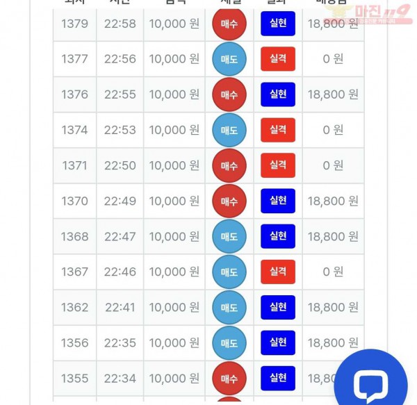신뢰점