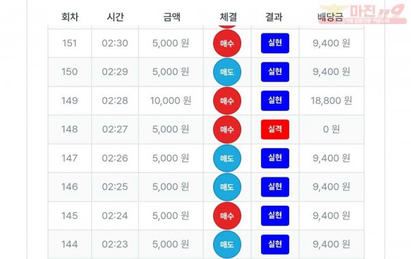 퍼스트 신뢰점 수익인증