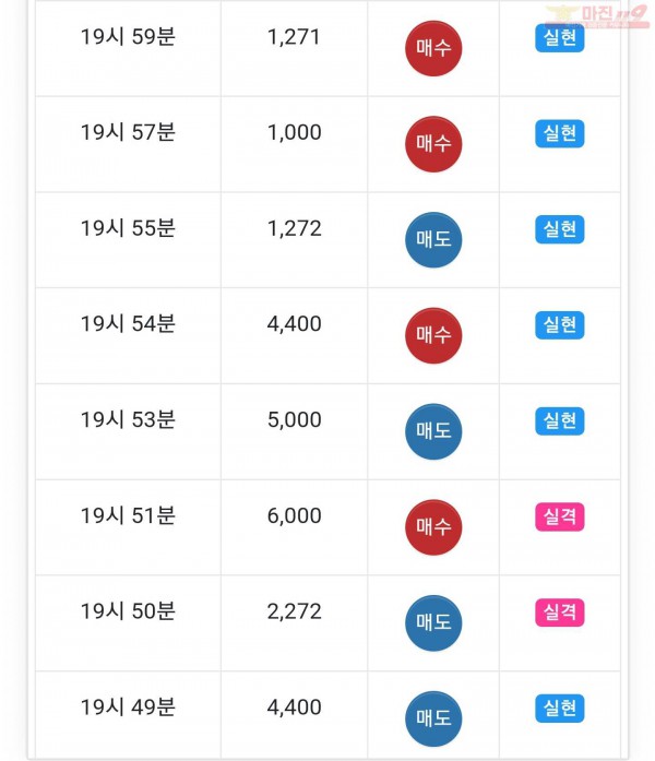 하이트레이딩 일등점 수익인증