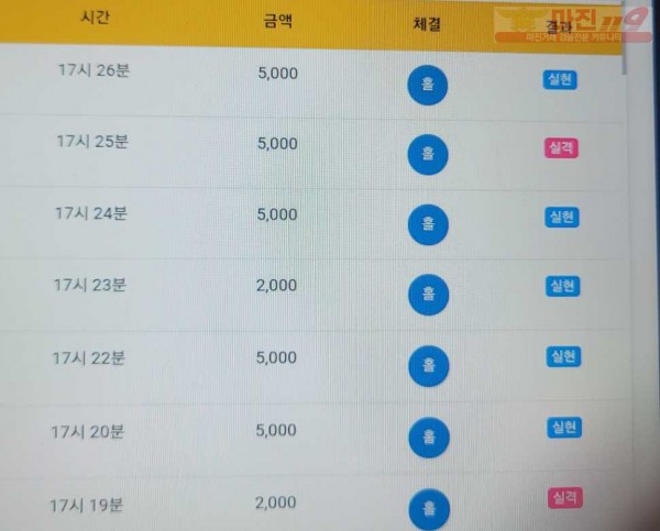 하이트레이딩777점히