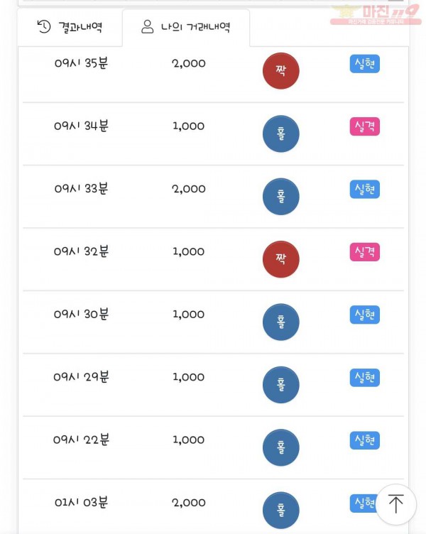 국대점 수익인증