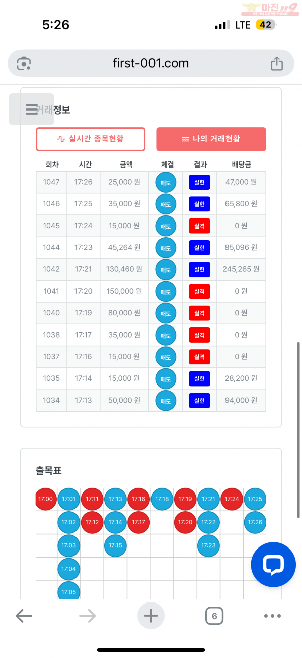 한국점 수익인증
