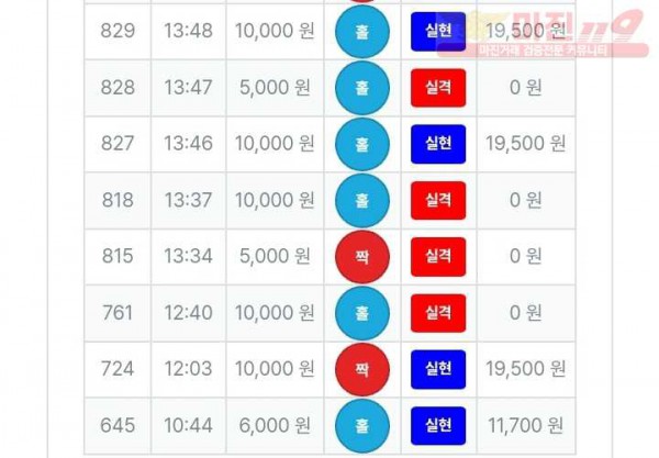 퍼스트 신뢰점 수익인증