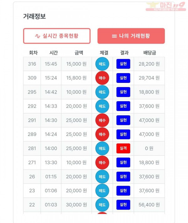 퍼스트 신뢰점