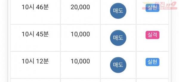 댄디