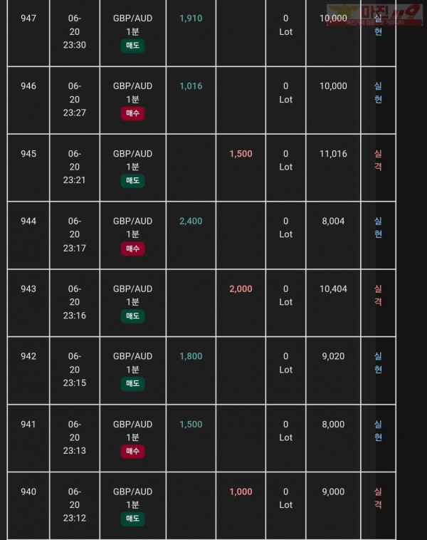국대점 수익인증