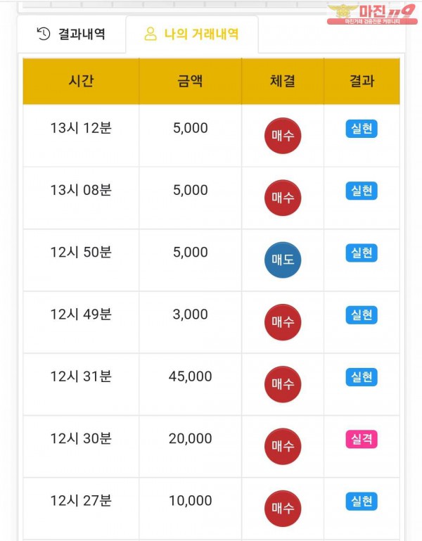 글로벌 국대점 수익인증