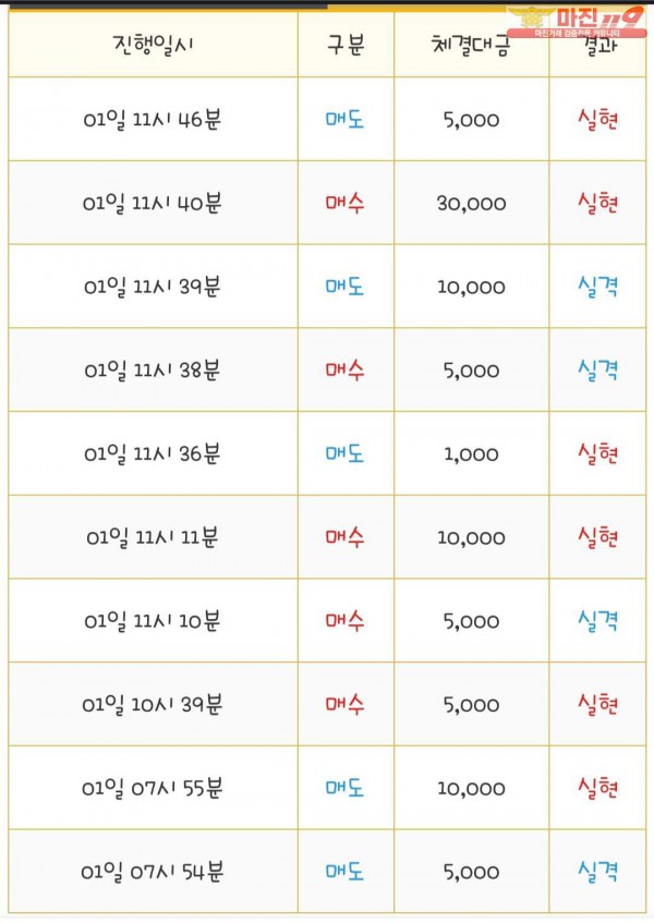 국대점 수익인증