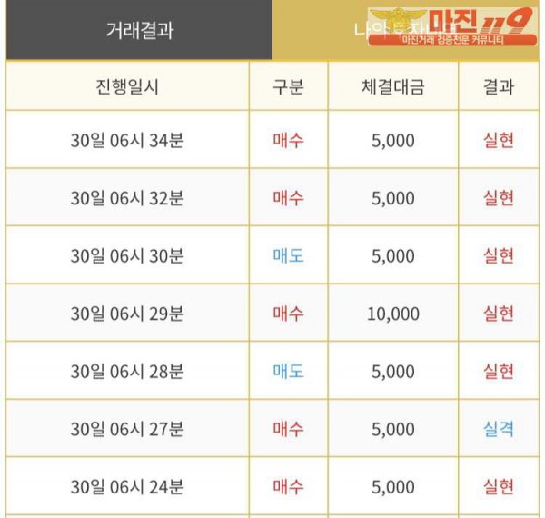 다이아몬드점 수익인증❤️