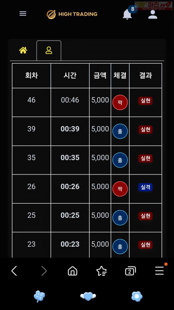 하이트레이딩 페이백점