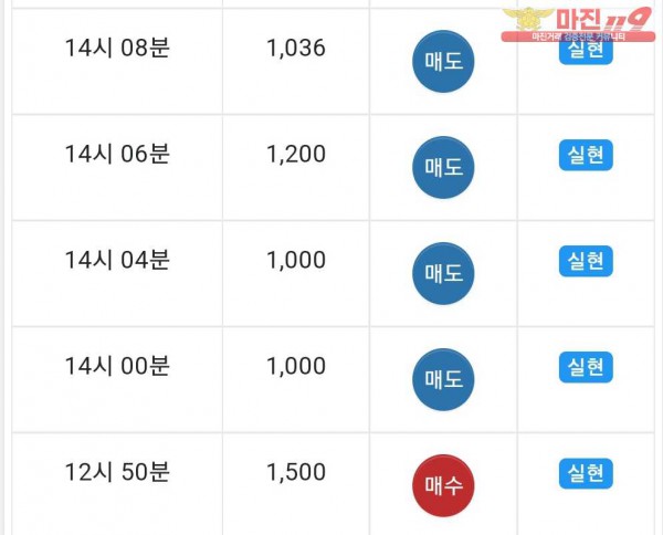 댄디