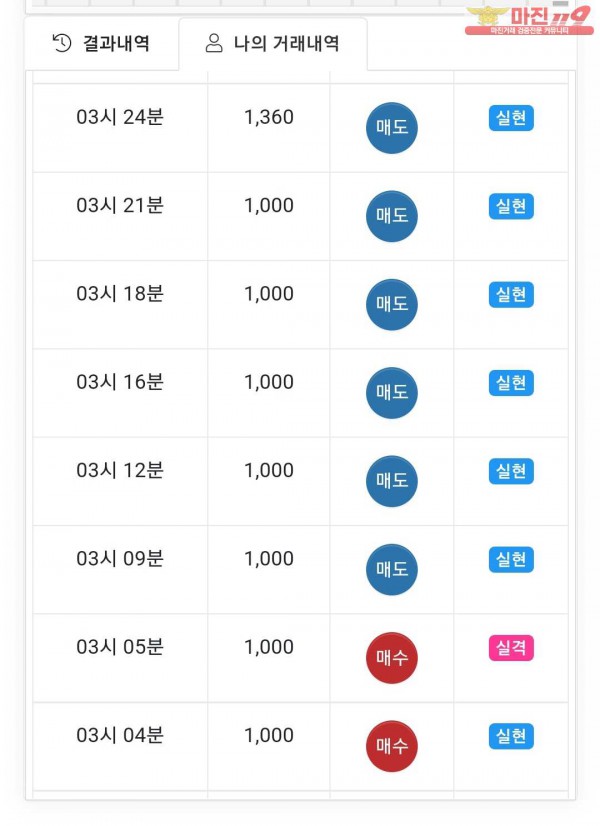 글로벌 국대점 수익인증