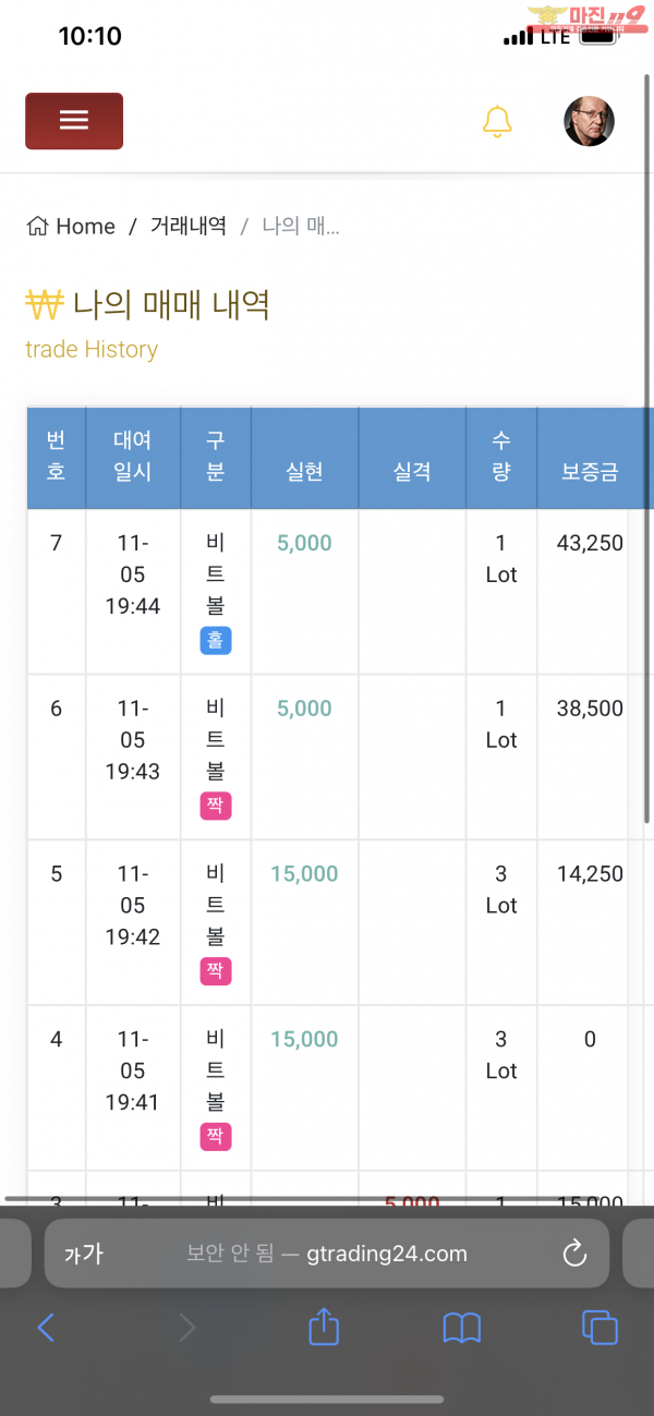 글로벌 777점