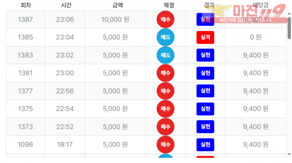최강점 수익인증
