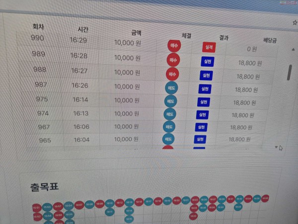 신뢰점 수익인증2
