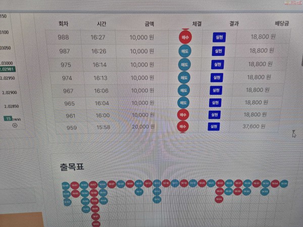 신뢰점 수익인증2