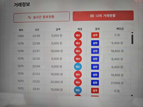 수익 인증, 신뢰점