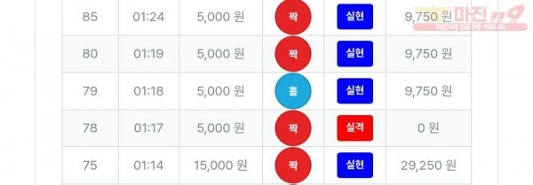 퍼스트 신뢰점 인증