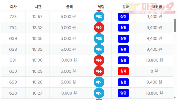 최강점 수익인증