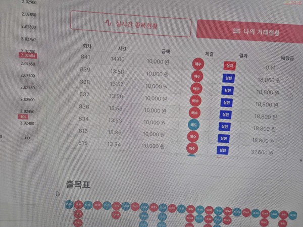 신뢰점 수익인증