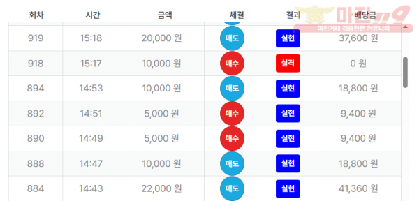 최강점 수익인증
