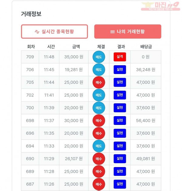 퍼스트 신뢰점 수익인증