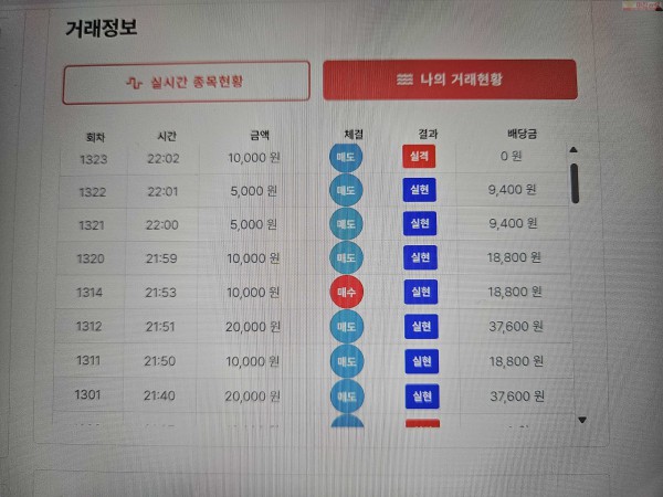 신뢰점 수익 인증..