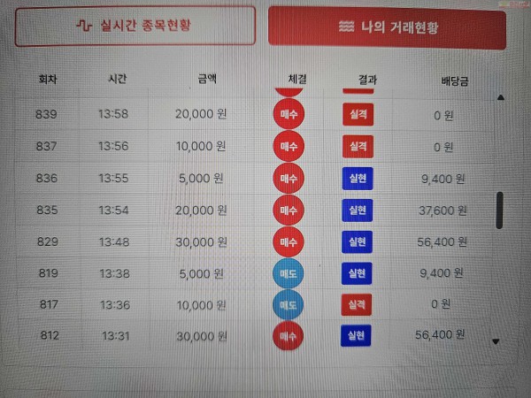 신뢰점/수익 인증..