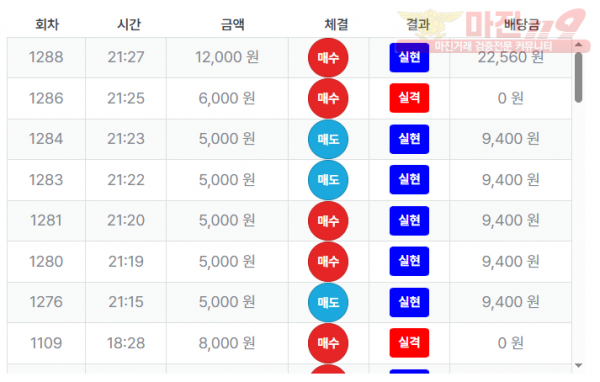 최강점 수익인증