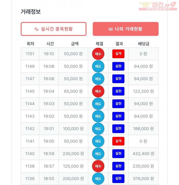 퍼스트 신뢰점 수익인증