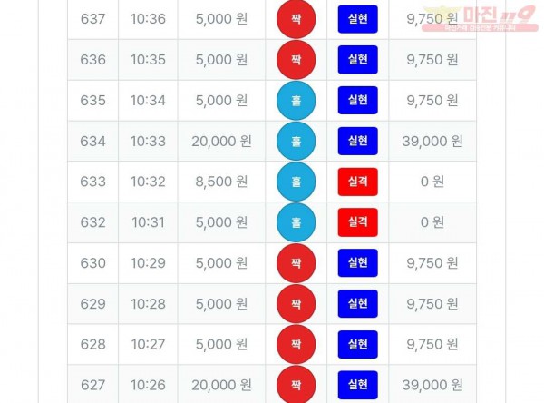 11/9퍼스트신뢰점수익인증