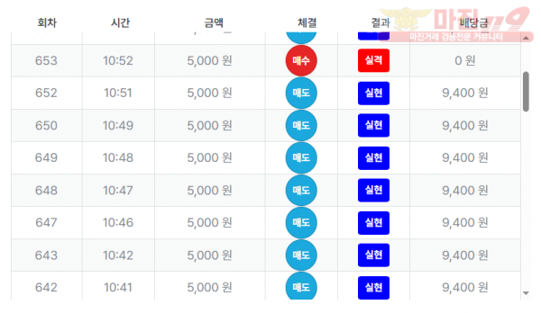 최강점 수익인증