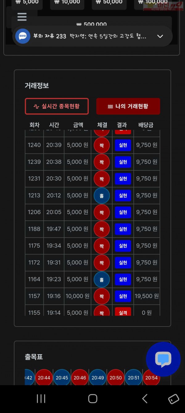 신뢰점 수익인증