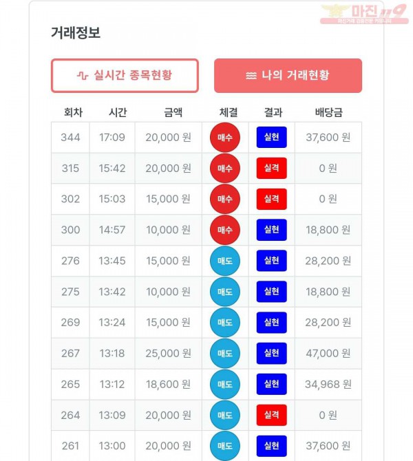 퍼스트 신뢰점