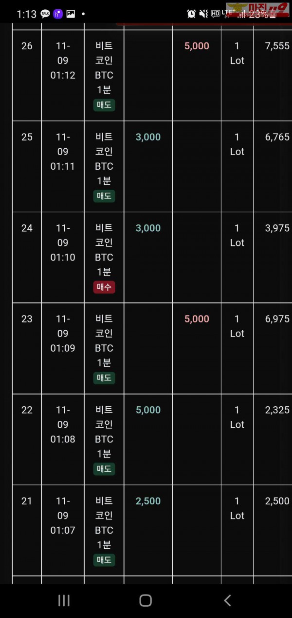 글로벌 트레이딩 777점 수익인증