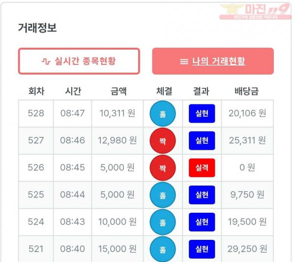 퍼스트 신뢰점 수익인증