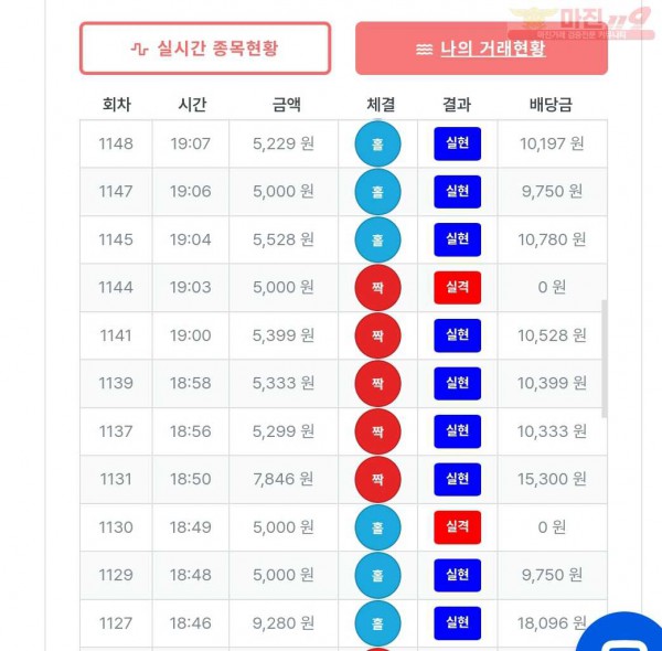 퍼스트-퀸즈
