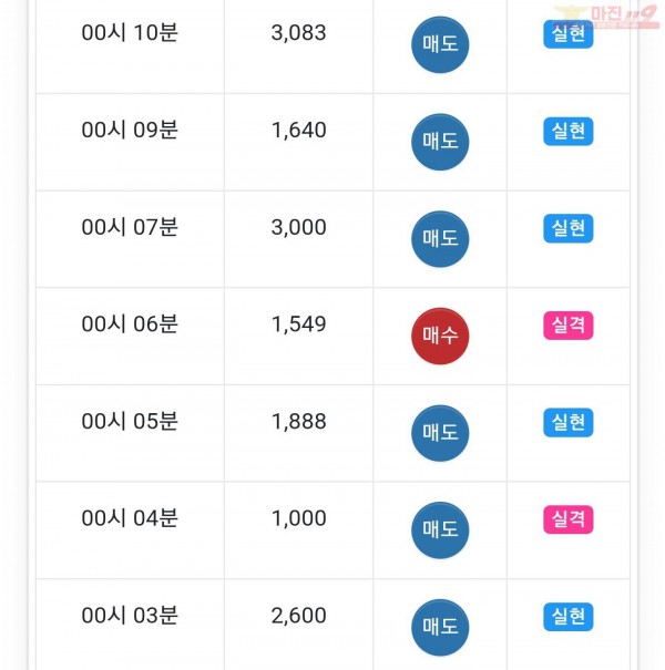 하이트레이딩 일등점