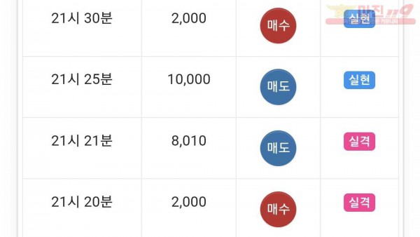 하이트레이딩 댄디점